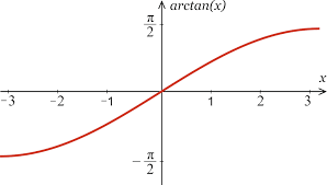 Inverse Tangent Calculator Calculate Arctan X Inch Calculator Tangent Formula Tangent Trigonometric Functions