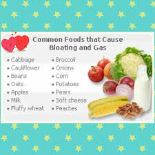 Common Foods That Cause Bloating And Gas Foods That Cause Bloating Foods For Bloating Food