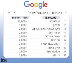 בתקיפה נהרגו אשתו, בתו ובנו של דף; Pydc T2m Wik M