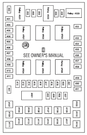 Passenger compartment fuse panel description. Ford F 150 Fuse Box Diagram Ford Trucks
