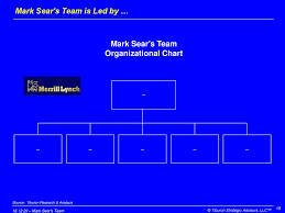 Mark Sears Team A Leading Broker At Merrill Lynch Ppt