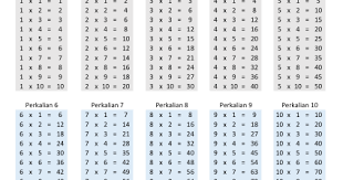 Nah itulah tadi semua kunci jawaban game math riddles terlengkap dari level 1 sampai dengan level 100 beserta dengan caranya untuk menyelesaikan pertanyaannya. Penajam Com Unduh Download Perkalian 1 Sampai 10 Format Pdf