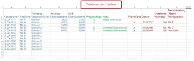 Check spelling or type a new query. Excel 2013 Mit Hilfe Der Daten Einer Spalte Matrix Daten Aus Einer Anderen Tabelle Herkopieren Administrator