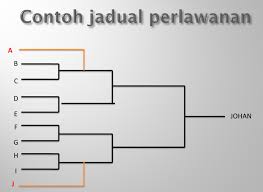 Soalan 31 Jadual Perlawanan Bola Sepak Di Stadium Shah Alam