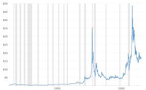 Iron Man Silver Why I Like Silver As An Investment Steemit