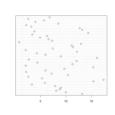 4 dot charts graphing data with r book