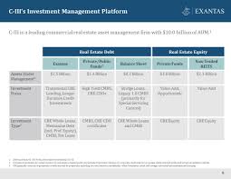 Join us on a journey to see the modern world through a real estate lens. Exantas Capital Corp 2019 8 K Current Report