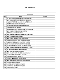 Apabila kita selalu mensyukuri apa yang allah swt. Senarai Nama Tahap 2