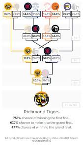 the tiger trap the tactical secrets behind richmonds afl