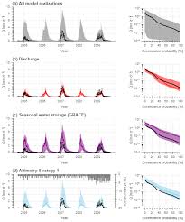 ಕನ್ನಡ ವಾರ್ತೆಗಳು) from various online sources that publish their sanjevani (kannada: Hess Using Altimetry Observations Combined With Grace To Select Parameter Sets Of A Hydrological Model In A Data Scarce Region