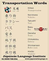 Transportation Words In Japanese Learn Japanese Words Japanese Words Japanese Language