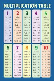 Amazon Com Math Multiplication Table Blue Educational Chart