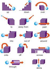 English Grammar English Prepositions English Grammar Teaching English Grammar