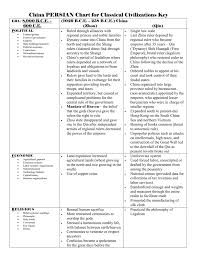 zhou and qin classical china persian chart key