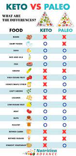 We did not find results for: Keto Versus Paleo What Are The Differences What Are The Major Differences Between The Ketogenic And Paleo Diet For Beginners Paleo Vs Keto Paleolithic Diet