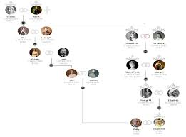Find out more about the royal family and the line of succession below. Queen Elizabeth And Prince Philip Are Actually Related Here S How The Independent The Independent