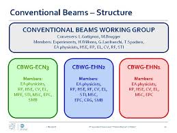 Nomor pendaftaran anda dapatkan setelah anda mengisi data pendaftaran. Xiv International Workshop On Hadron Structure And Spectroscopy