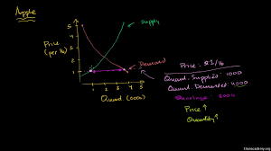 Basic Economics Concepts Macroeconomics Khan Academy