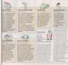 Epilation Definitive Maison Les Chroniques De Sonia