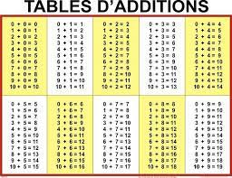 16 math worksheets division in 2021 multiplication math worksheets math tables