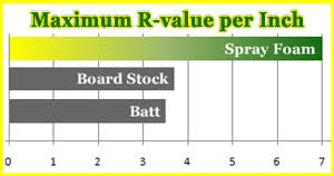 Save Green Spray Foam