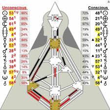 vladimir putins human design chart human design system