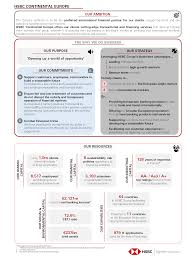 How customer behavior and technology will change the future of financial services. Https Www Hsbc Com Files Hsbc Investors Hsbc Results 2020 Annual Pdfs Hsbc Continental Europe 210304 Hbce 2020 Annual Report En Pdf