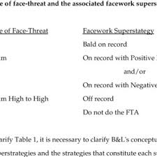 Sign up, it unlocks many cool features! Pdf Language In Action Psychological Models Of Conversation