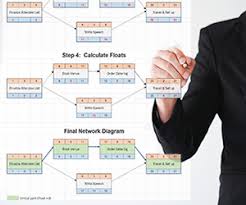 how to draw a network diagram