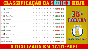 Resultados brasileirao serie b 2020 en directo, marcadores, clasificación. Tabela Do Campeonato Brasileiro Serie B Classificacao Do Brasileirao B 2020 21 Atualizada Hoje Youtube