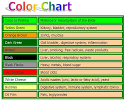 Foot Detox What The Water Color Means This Is The Most In