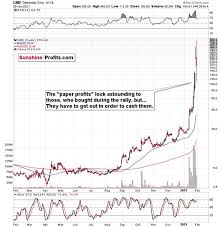 Or, if you will, what could have gone better. Here S What S More Important Than The Recent Reddit Gamestop Mania The Market Oracle