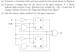 Solved A Construct A Transition Table And State Graph F