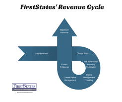 Revenue Cycle Diagram Catalogue Of Schemas