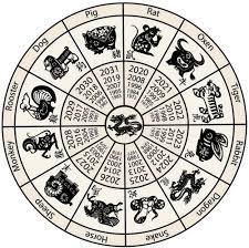 Happy Year Of The Snake Artbeads Blog Chinese New Year Zodiac Zodiac Calendar Chinese Astrology