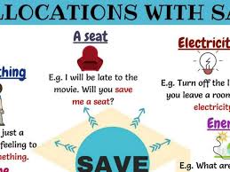 Common English Collocations With The Word Save Eslbuzz Learning English Learn English English Vocabulary Free English Lessons