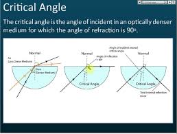 Pin By Jessica Joyce On Physics Math Learn Physics Physics Notes Physics