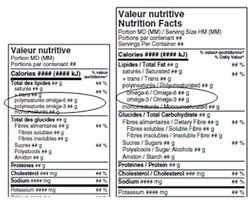 Vitamine hydrosoluble la vitamine hydrosoluble la vitamine hydrosoluble la vitamine hydrosoluble tableau r capitulatif des vitamines 2. Presentation Du Tableau De La Valeur Nutritive Exigences En Matiere D Etiquetage Des Aliments Agence Canadienne D Inspection Des Aliments
