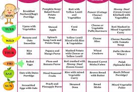 15 Food Chart For 7 Months Baby 8 Month Baby Food Chart In