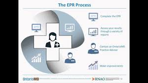 Electronic Medical Records Emr Use In Primary Care Nursing Perspectives