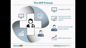 electronic medical records emr use in primary care nursing perspectives