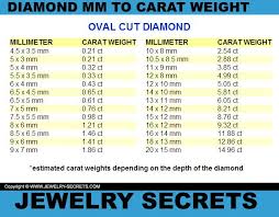 Pin On Diamonds