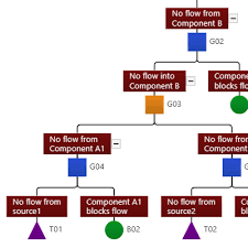 Gojs Sample Diagrams For Javascript And Html By Northwoods