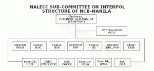 Interpol Ncb Manila Pctc Gov Ph