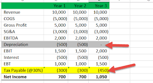The 1040 income tax calculator helps to determine the amount of income tax due or owed to the irs. Deferred Tax Liabilities Meaning Example How To Calculate