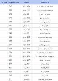 Pin On تعليم