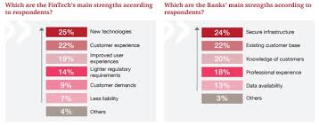 Brought a lawsuit in 2012 against pwc for negligence as the auditor of colonial bank, claiming $1 billion in damages. How Ready Are Banks For The Psd2 Regulation By Pwc
