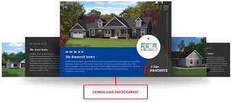 Top Five Most Popular Modular Home Floor Plans