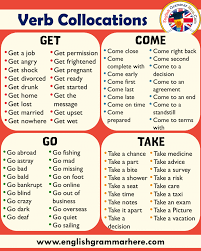 Verb Collocations With Take Go Come Get English Grammar Here In 2020 English Verbs English Phrases Teaching English Grammar