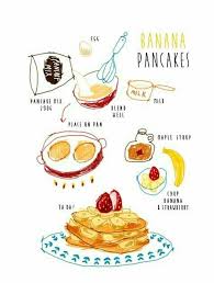 Mycoolness Illustration Recipes Collection Food Doodles Food Illustrations Food Sketch